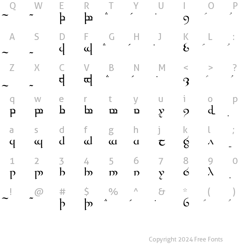 Character Map of Tengwar Quenya Medium