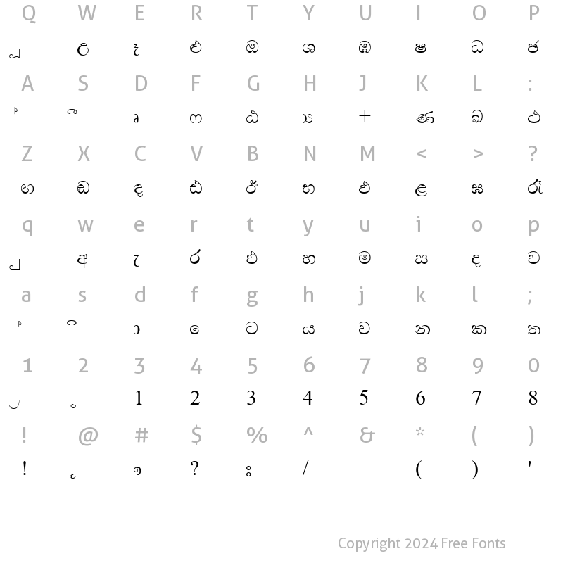 Character Map of Test - Sinhala Mod Normal