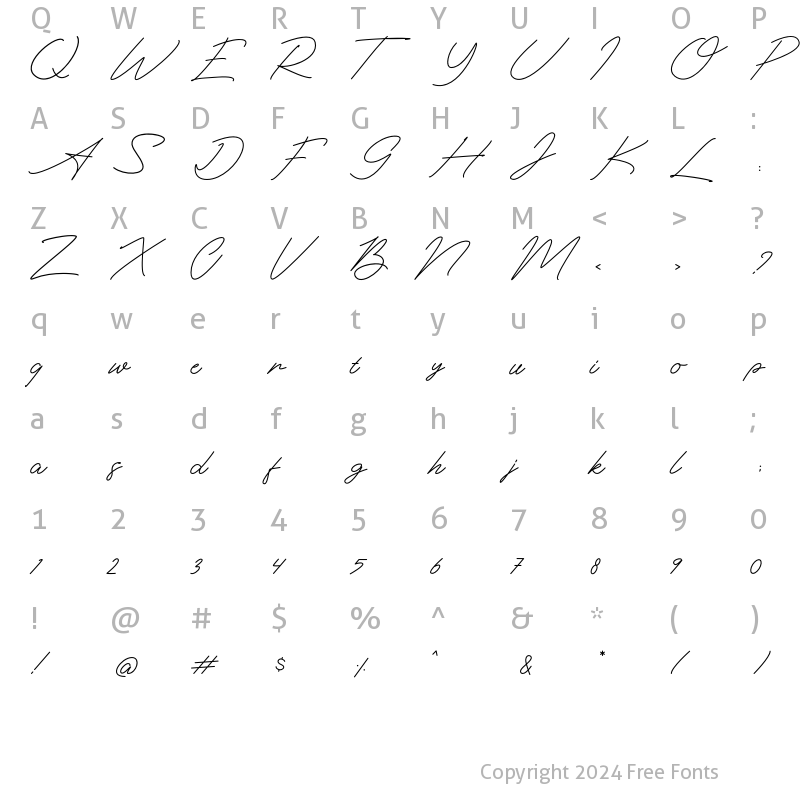 Character Map of The Essential Regular