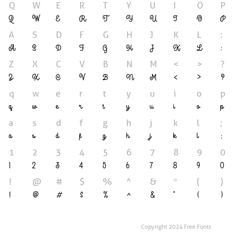 Character Map of The Roughed Regular