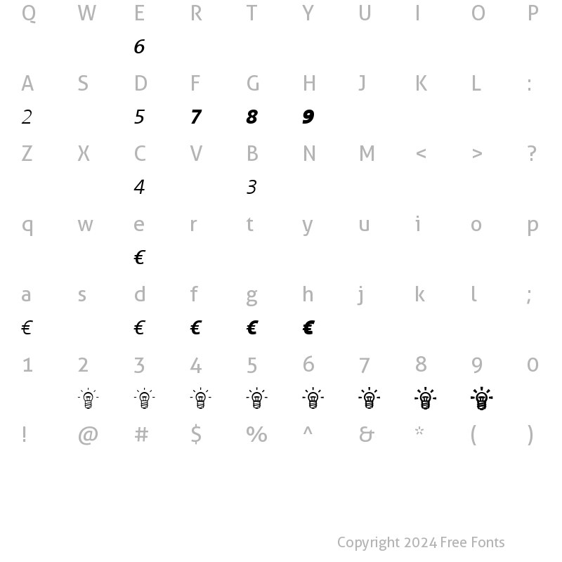 Character Map of Thesis Euro- Italic