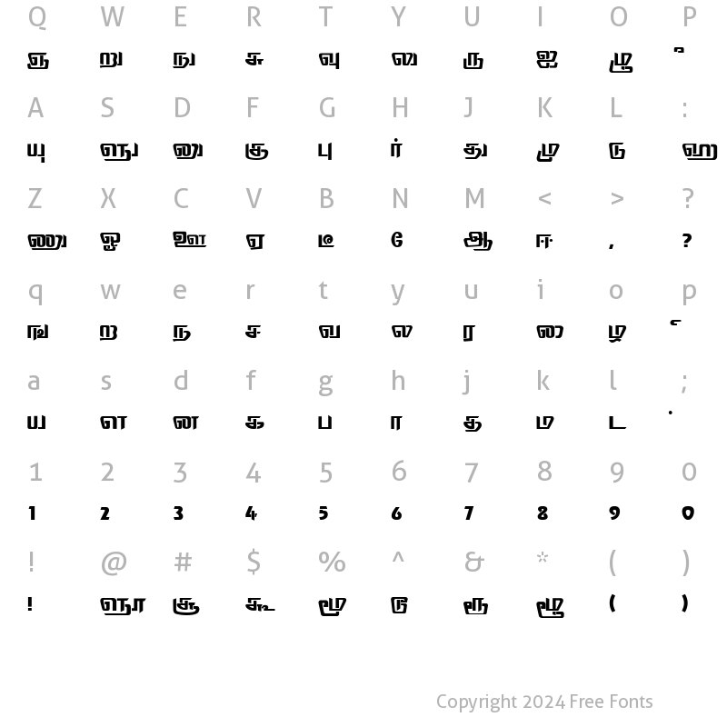 Character Map of Thodiragam Regular