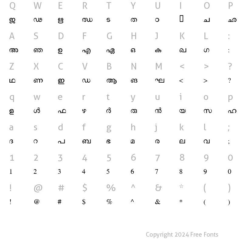 Character Map of Thoolika Regular