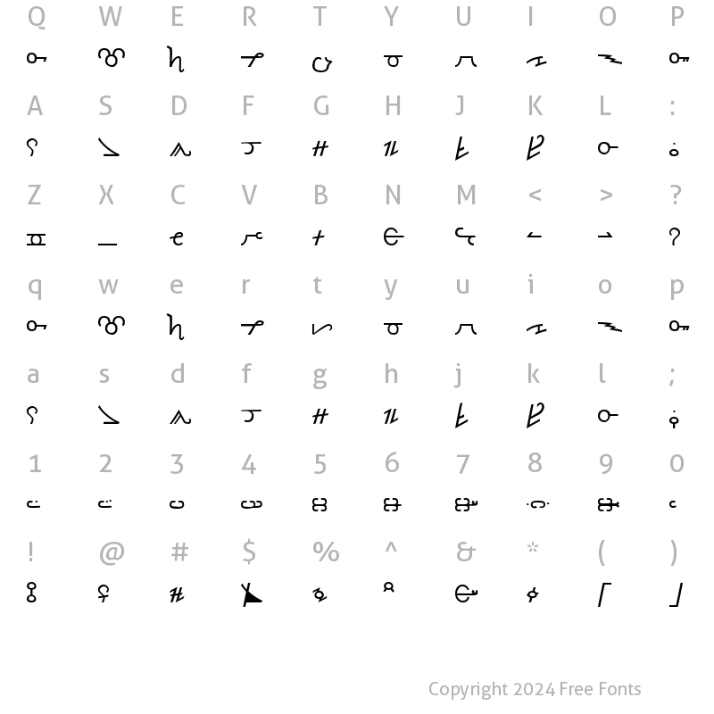 Character Map of Thorass Normal