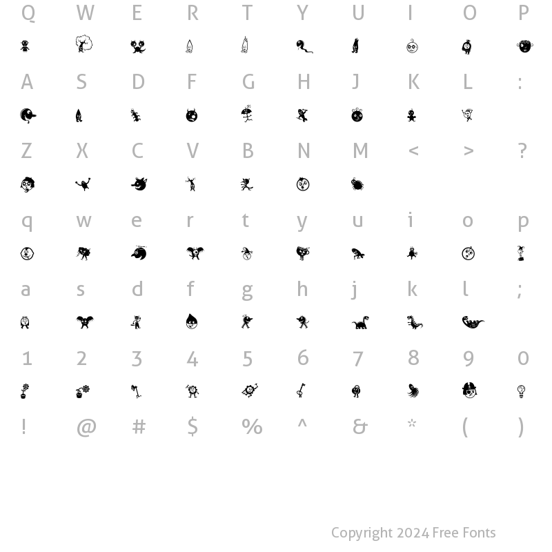 Character Map of Thornforms Regular