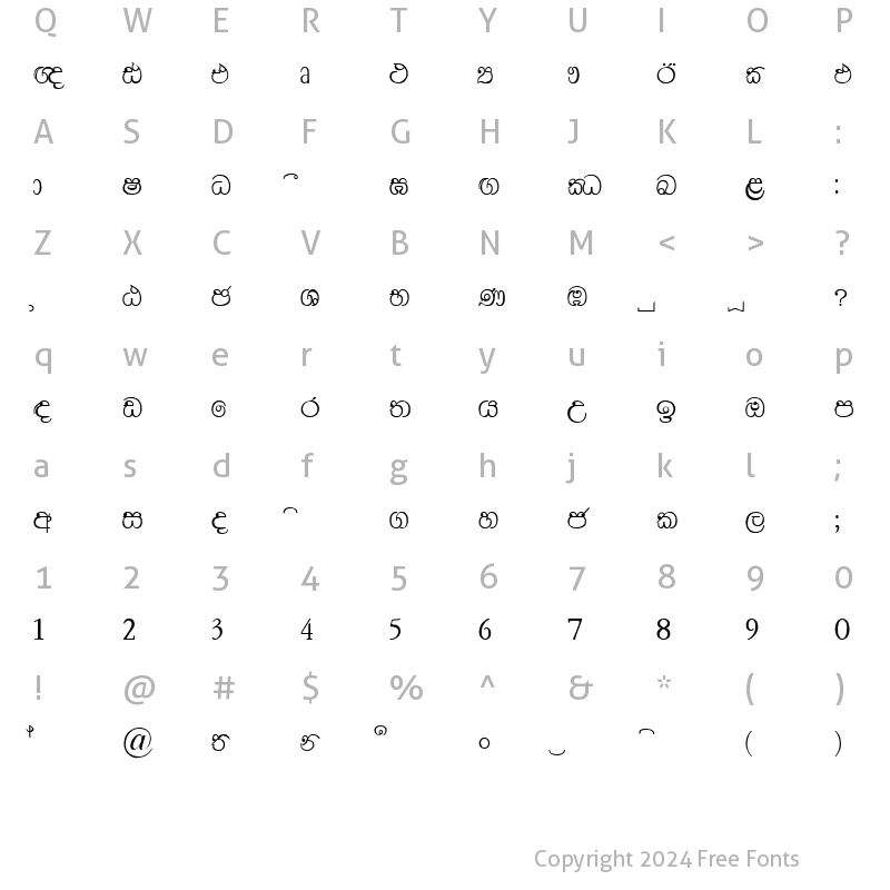 Character Map of TipitakaSinhala Normal