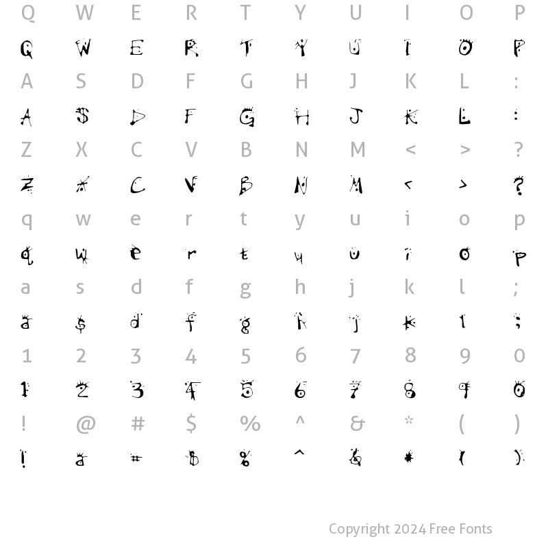 Character Map of Variator Three Regular