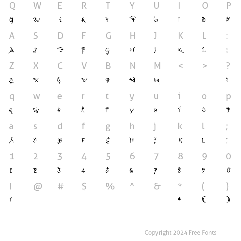 Character Map of Variator Two Regular