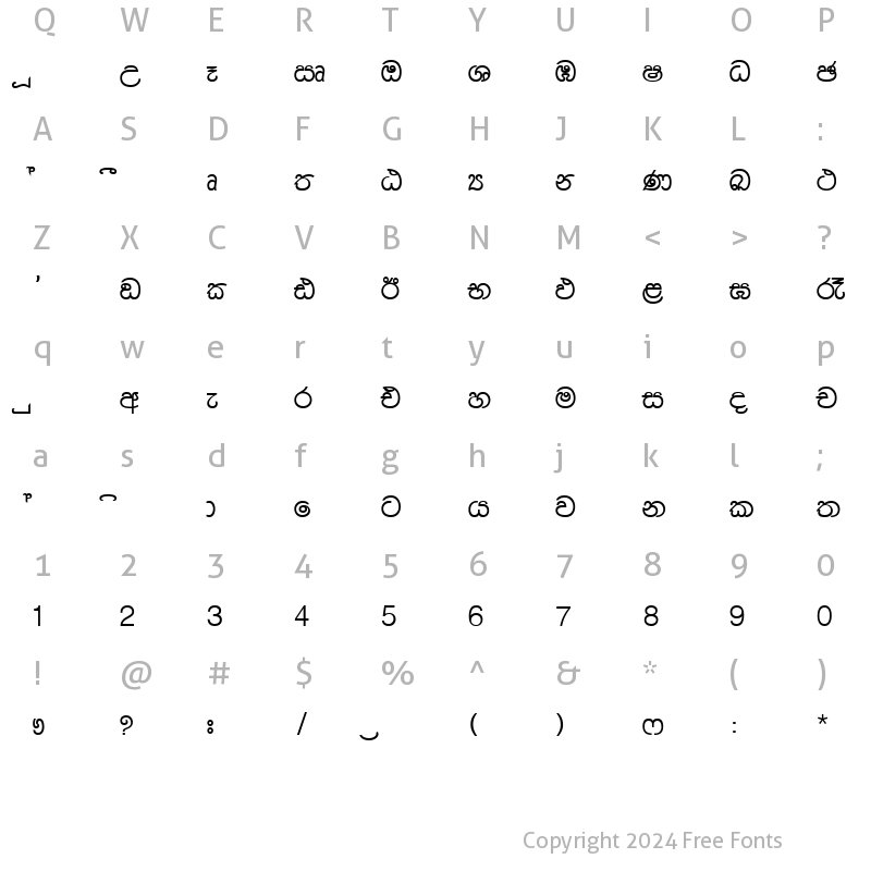 Character Map of VecDakshina Regular