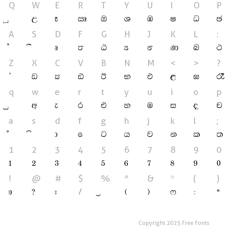 Character Map of VecDenetha Regular