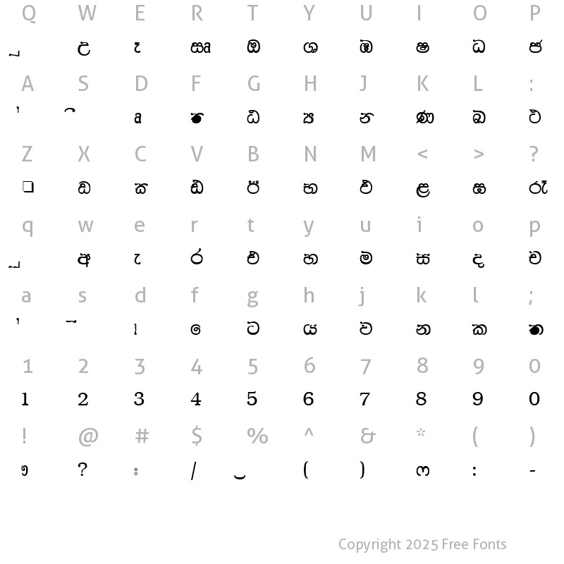 Character Map of VecRamani Regular