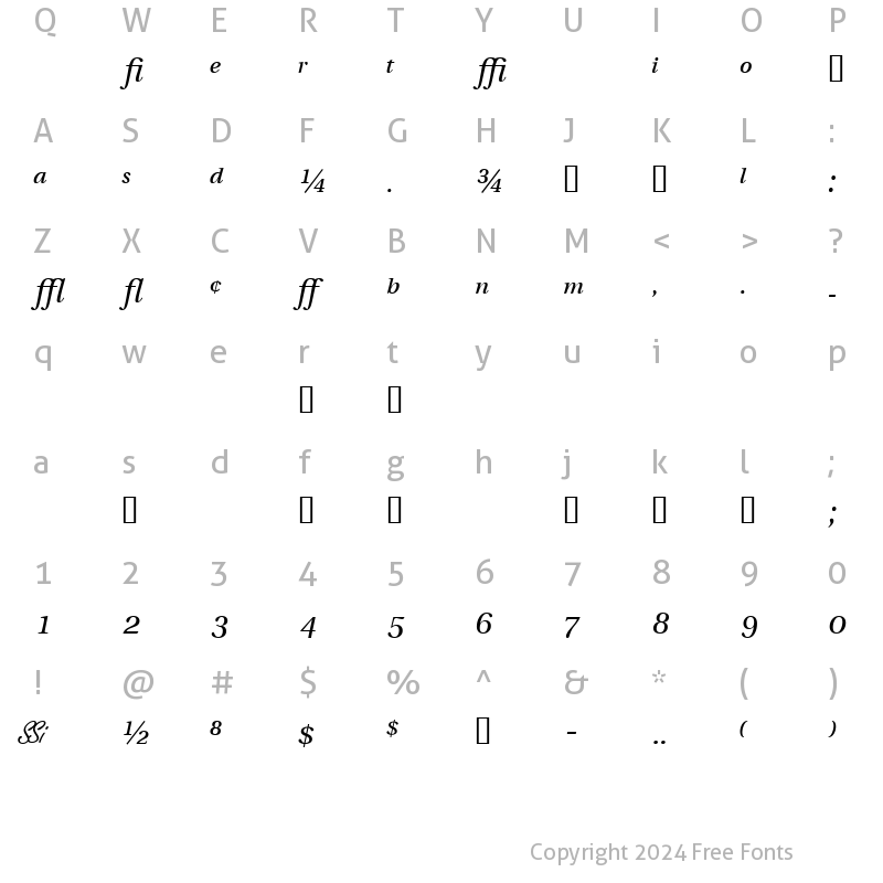 Character Map of VeracityProSSK Italic