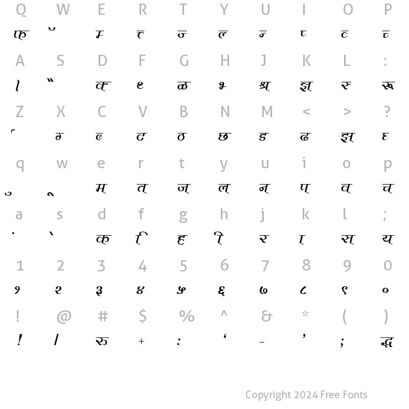 Character Map of Vimal Normal