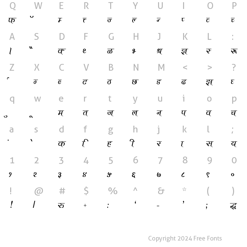 Character Map of Vimal Thin Regular