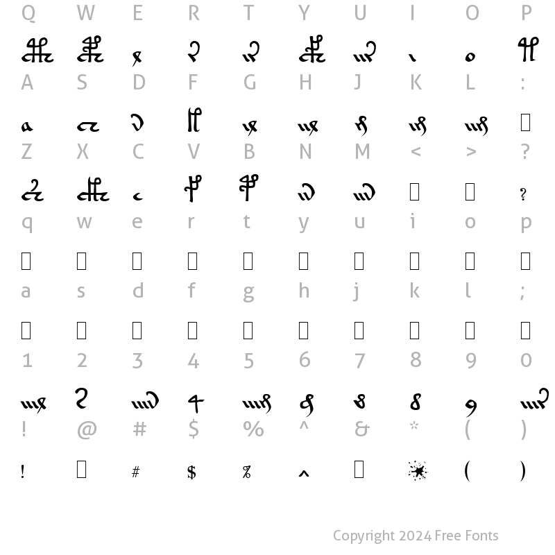 Character Map of Voynich Currier Hand A Normal