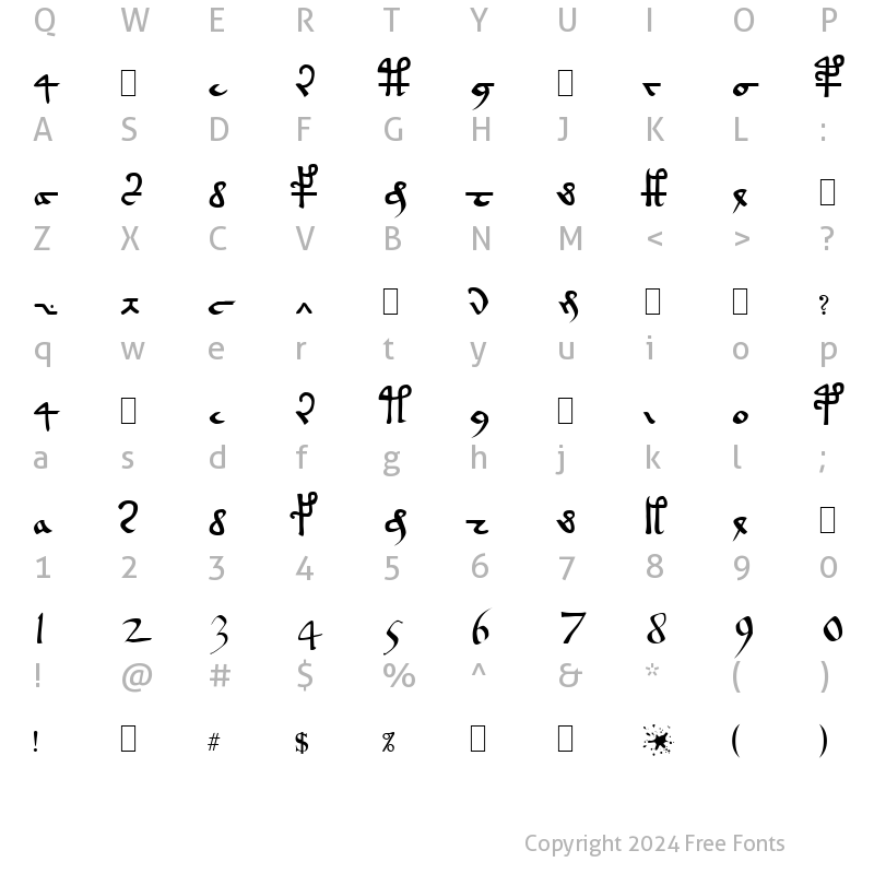 Character Map of Voynich EVA Hand A Normal