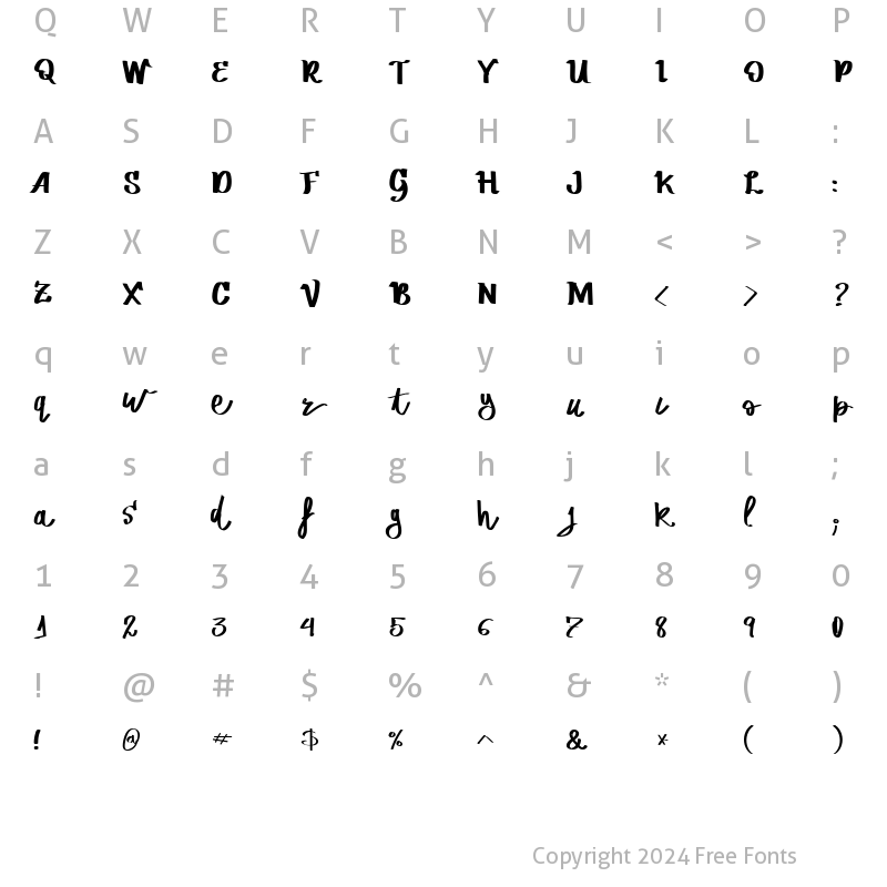 Character Map of Vtks Core Reason Regular