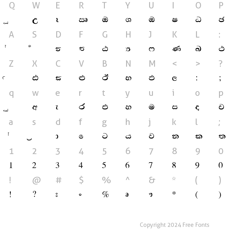 Character Map of Waartha Regular