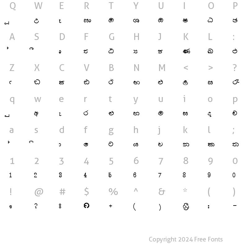 Character Map of x_Dharmavathy Regular