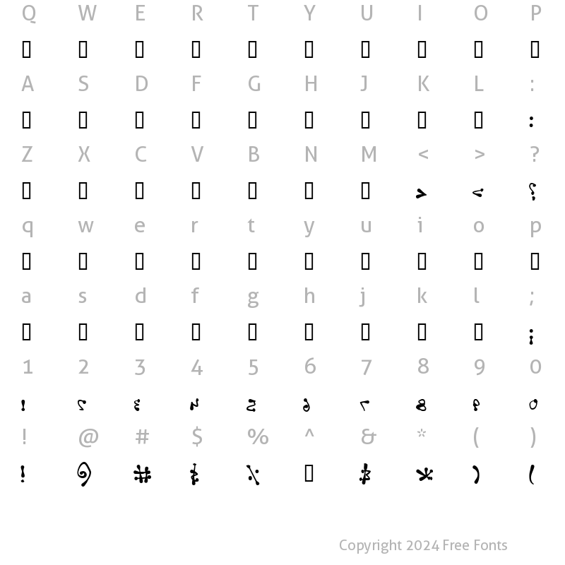 Character Map of X_Kurkevan Regular